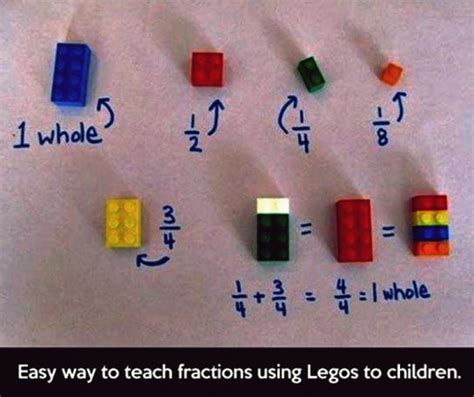 Wie man Kindern Mathematik beibringt